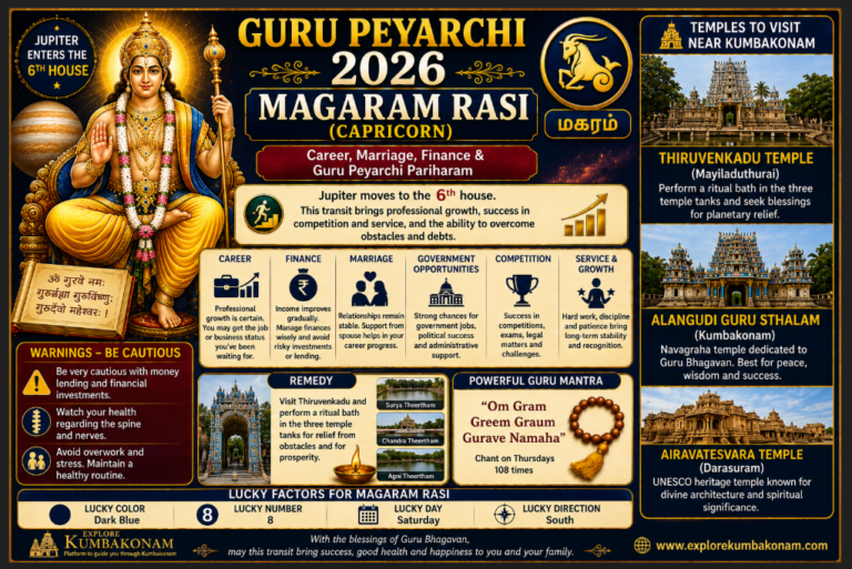 Magarm Rasi Guru Peyarchi 2026 Magaram Rasi Palangal | Career, Marriage, Finance ...